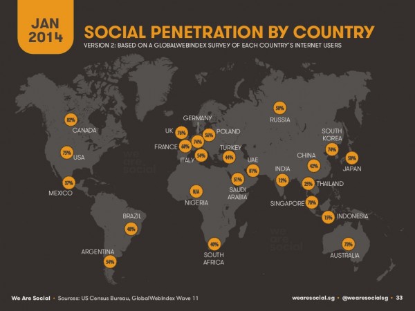 wearesocial-social-media-penetration-worldwide-2-e1389184630143