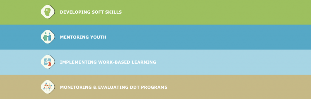 Harnessing the Power of Creative and Instructional Design for Demand-Driven Training (DDT)