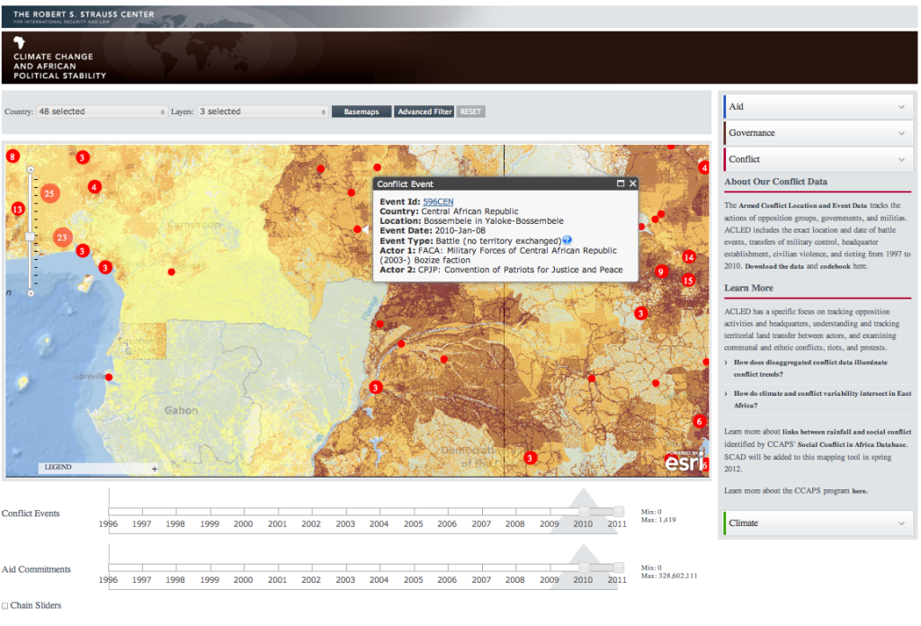 ICTs for Violence Prevention at the World Bank