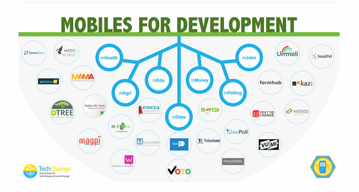 Infographic: Mobiles for International Development Overview