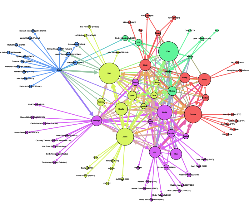 What You Need To Know About Knowledge Management
