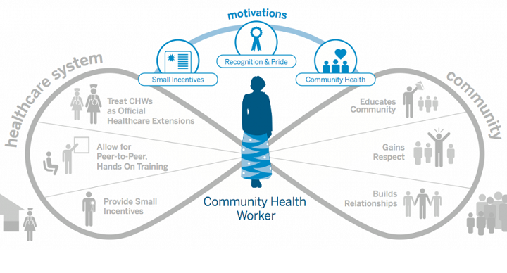 How Can We Scale the mHealth Community through Education?