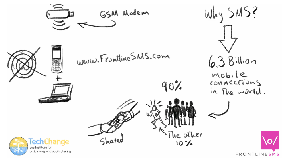 mHealth Preview: Laura Walker Hudson on SMS and Social Change