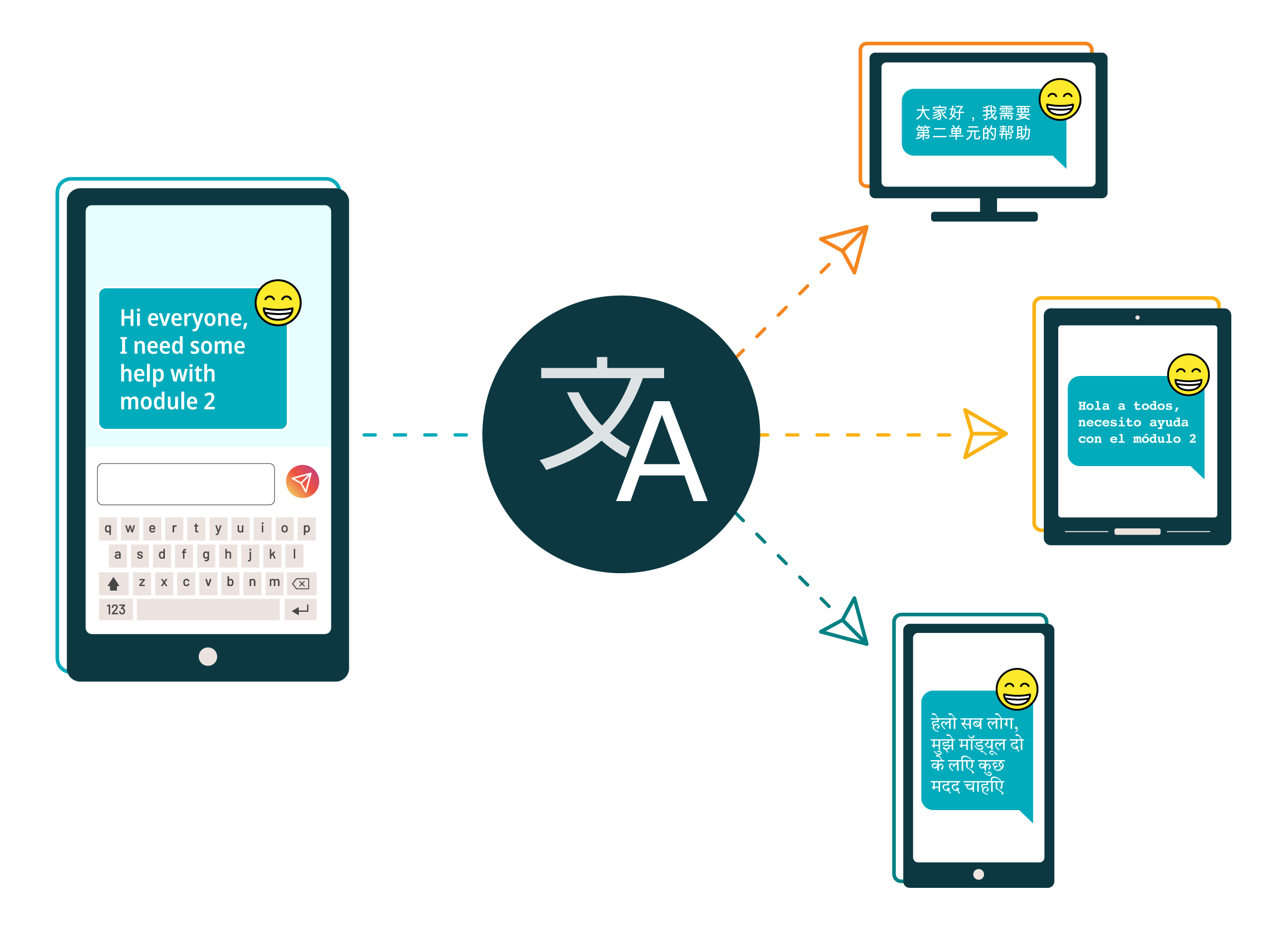 Babelfish multilingual chat technology