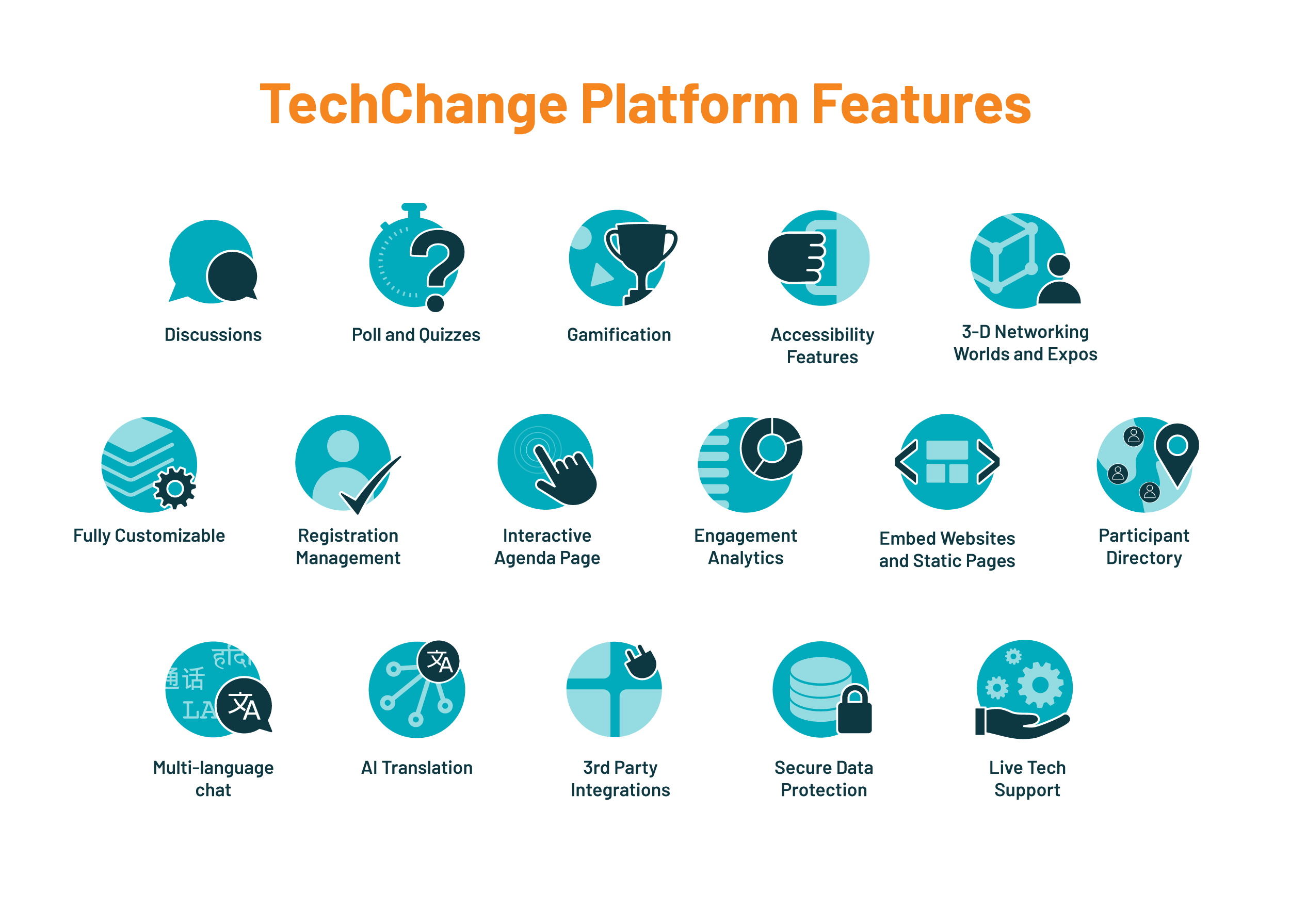 Customizable, accessible, and secure platform features