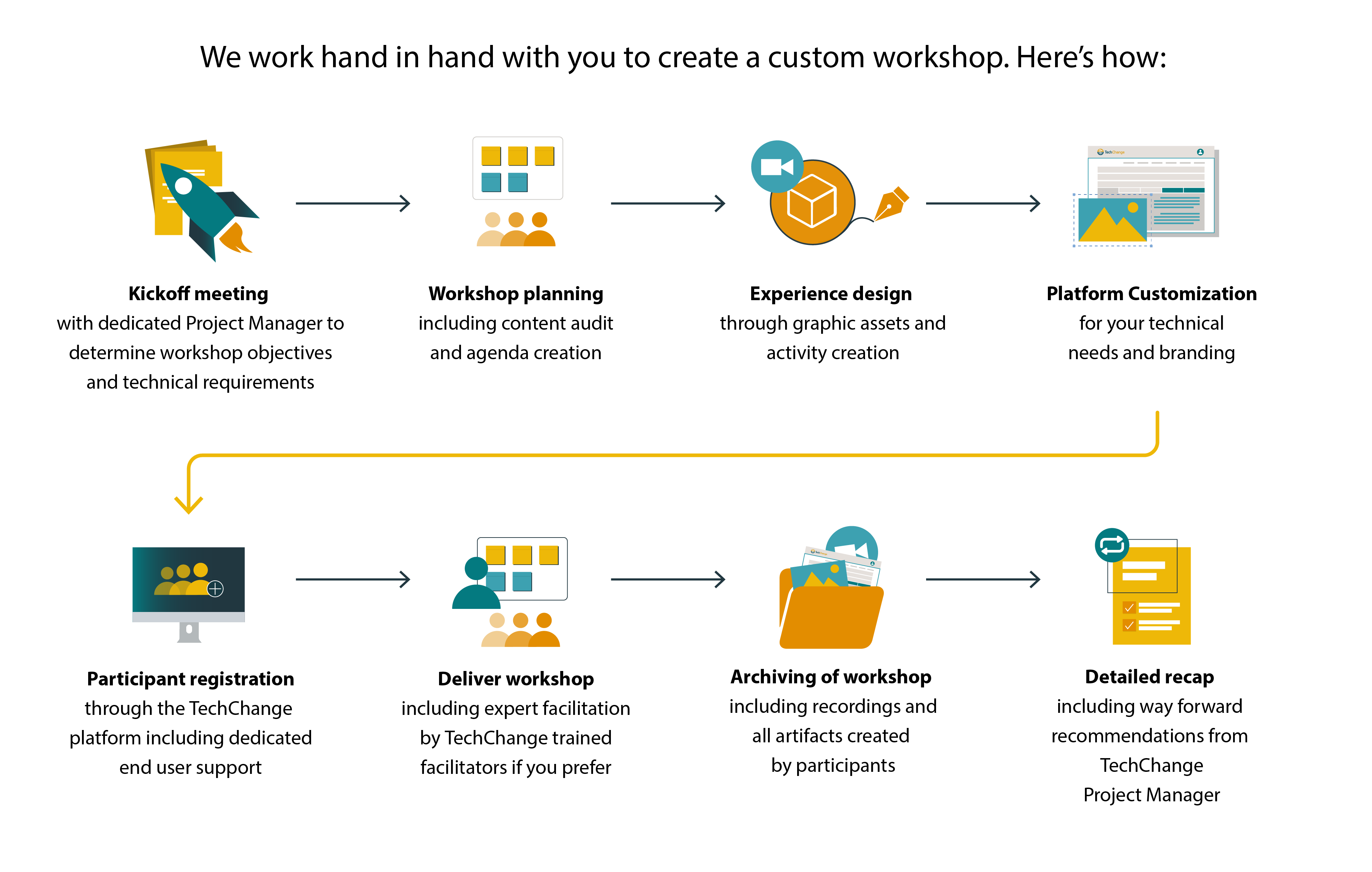 Illustration of stakeholders collaborating