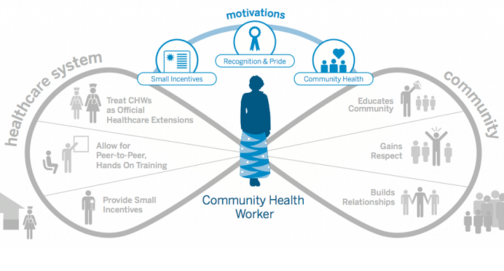 Community Health Worker Image (Frog Design)