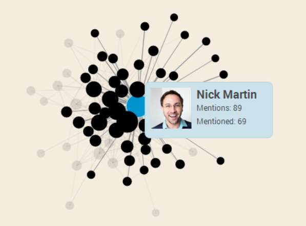 Nick Martin mHealth course social map