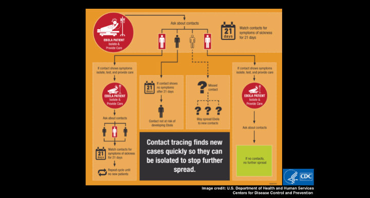 CDC Ebola Contact Tracing featured image