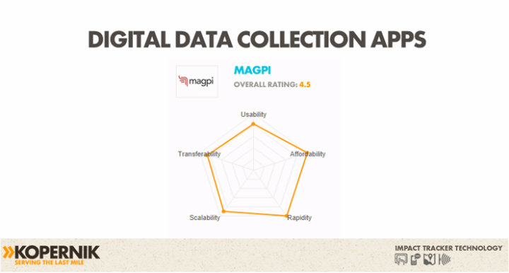 Magpi top mobile data collection app on Kopernik