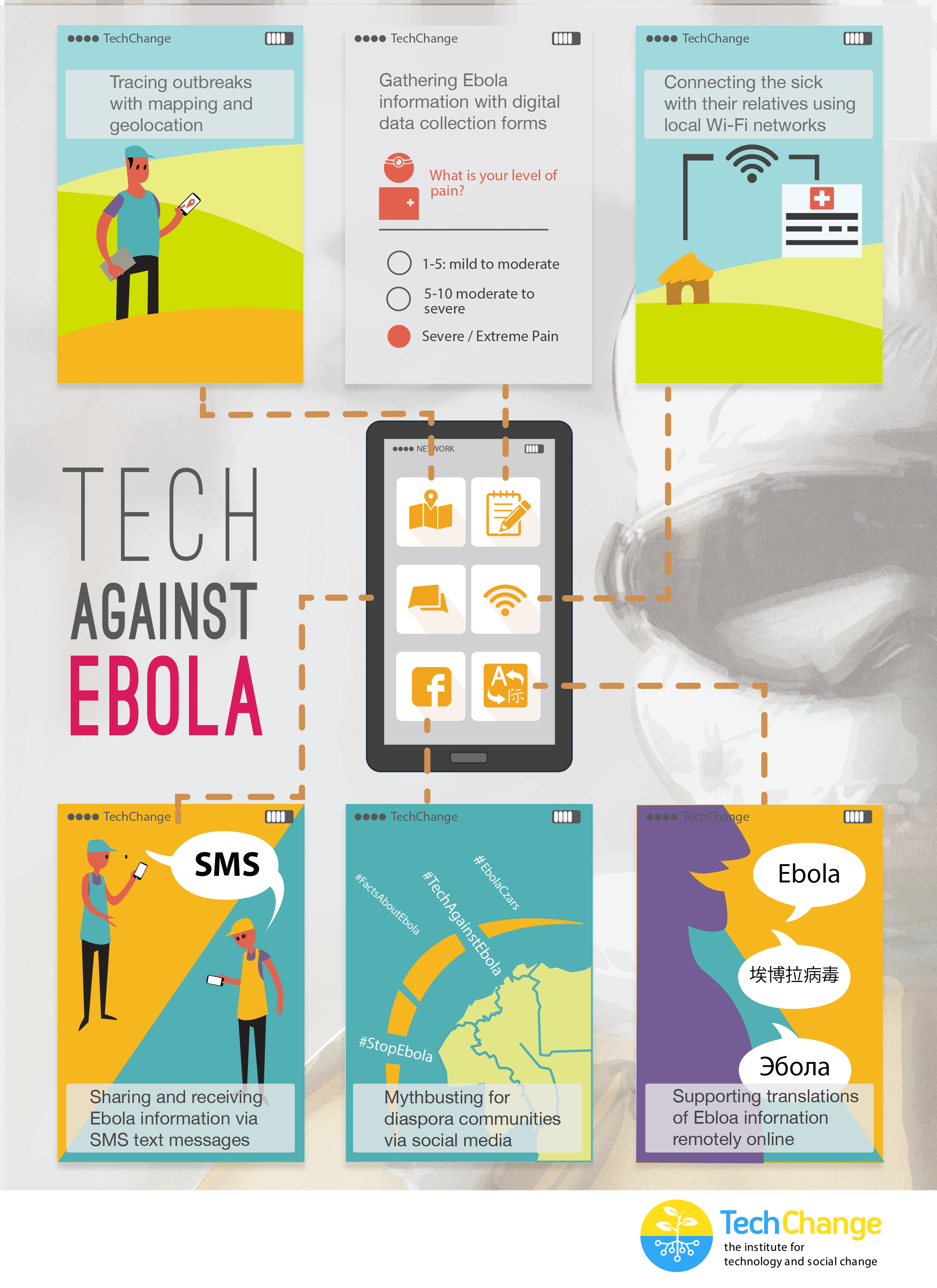 TechChange Ebola Infographic