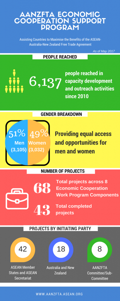 AECSP-Infographic-as-of-May-2017-410x1024