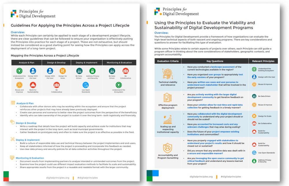 Using the Principles for Digital Development to Empower Organizations ...